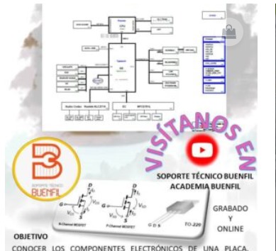 Interpretacion de Esquematicos y Electronica Basica